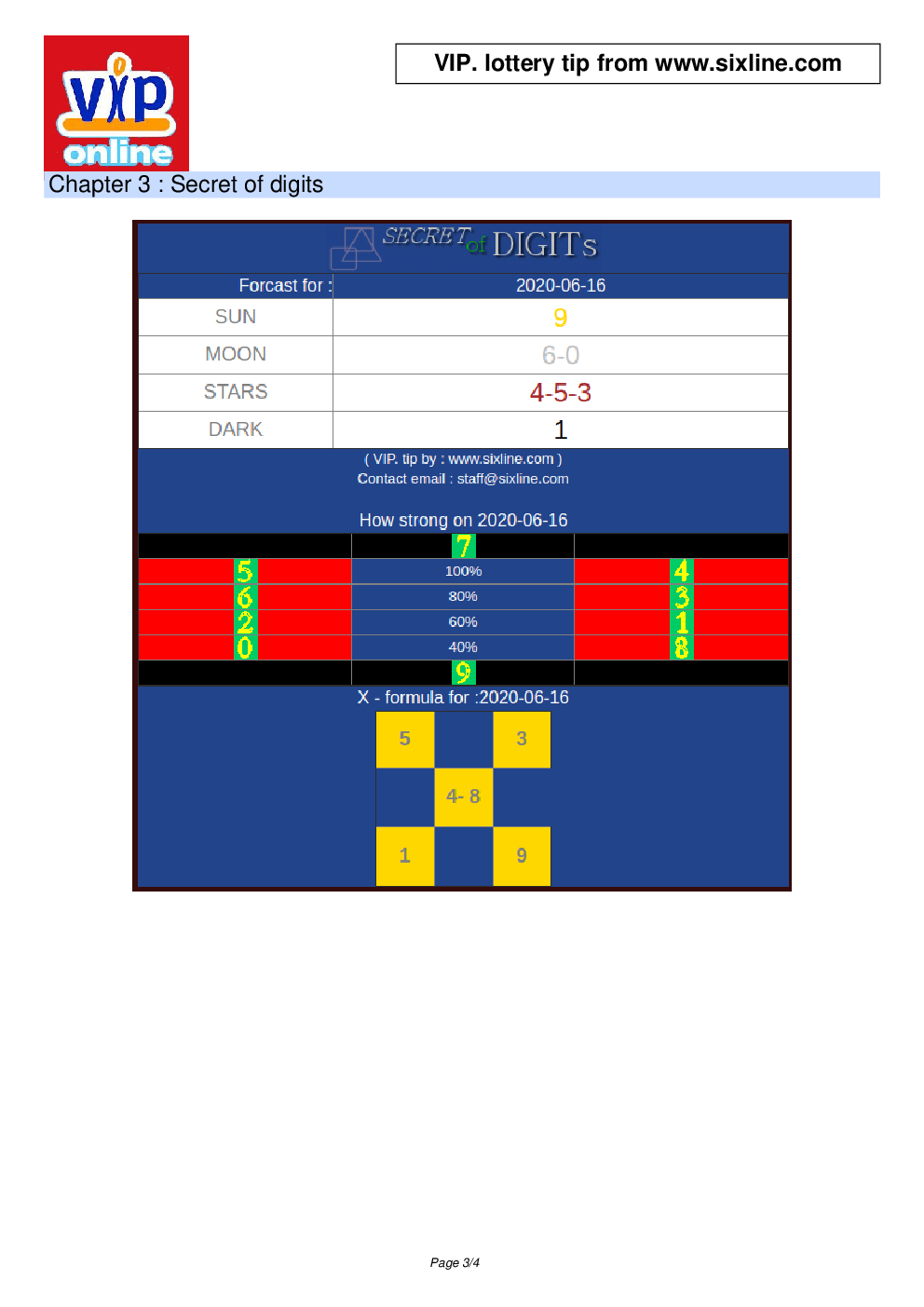 Thai Lotto Sixline Chart Clue