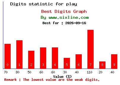 Stats
